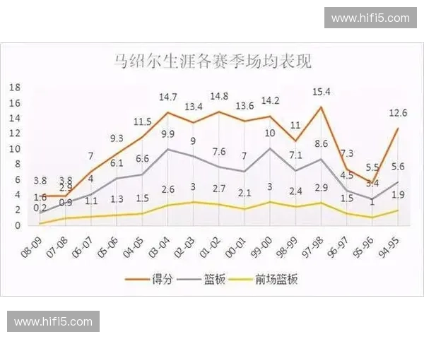 阵型调整激活攻防两端潜能球队迎来赛季关键转折与全面升级新局