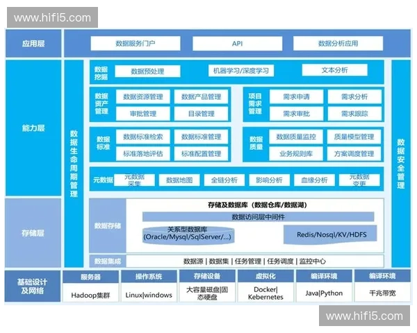 体育数据治理体系构建与应用优化研究探索